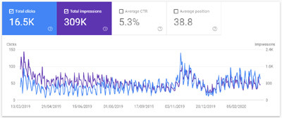 SEO results for HR Company